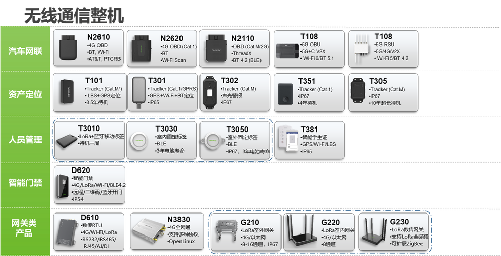 通讯智能产品深度分析 深圳市有方科技股份的产品布局与行业价值