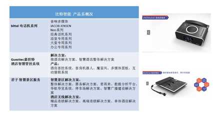 国内智能酒店品牌清单打包呈上，各位小主请查收！
